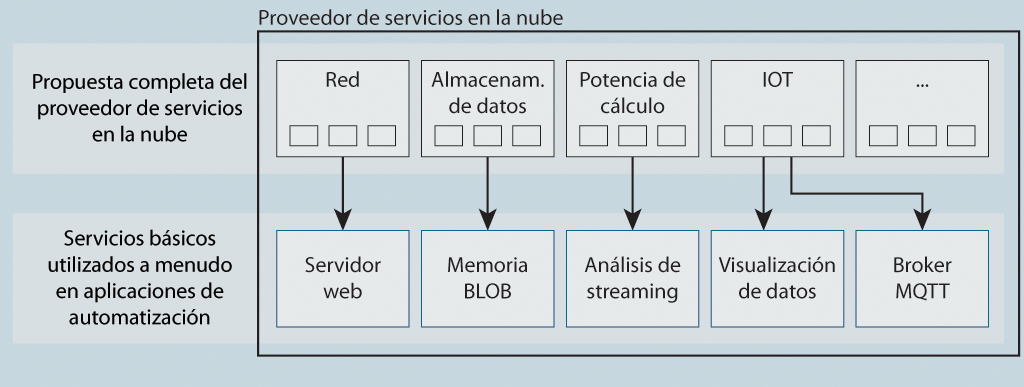 https://www.editores.com.ar/sites/default/files/andres_gorenberg_20210730_figura1.png