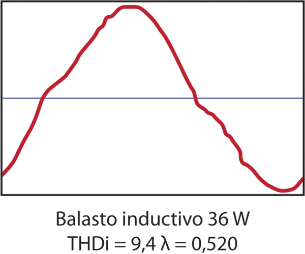 Los 5+1 factores determinantes en la calidad de tiras led - ArmadaLED  Iluminacion y Proyectos de alumbrado publico y vial