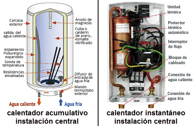 Riesgos de las duchas eléctricas