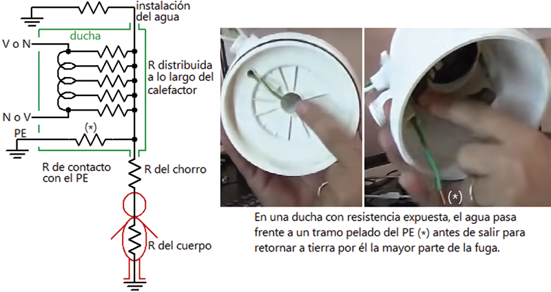 Ducha eléctrica vs calentador a gas