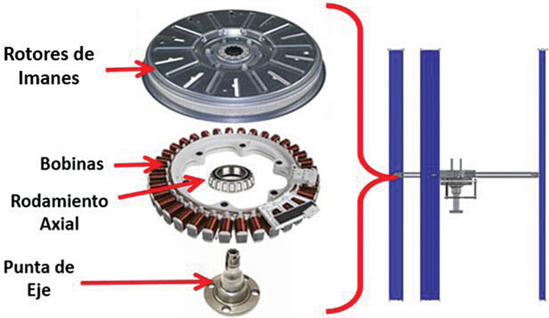 Motores Sin Escobilla, PDF, Motor eléctrico